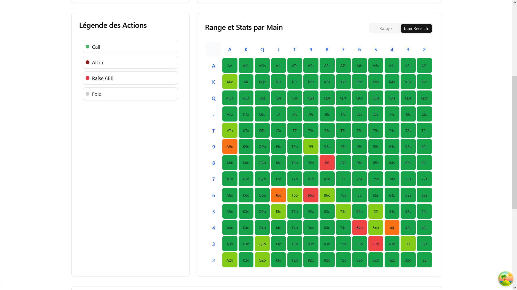 Suivi de Progression